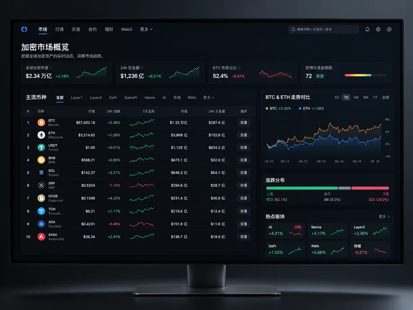 欧易数字资产行情图表和市场数据展示